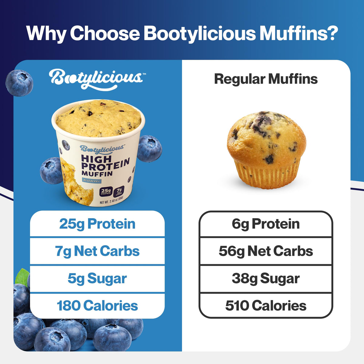 Nutrition panel for Bootylicious Blueberry Muffin shows calories and macros