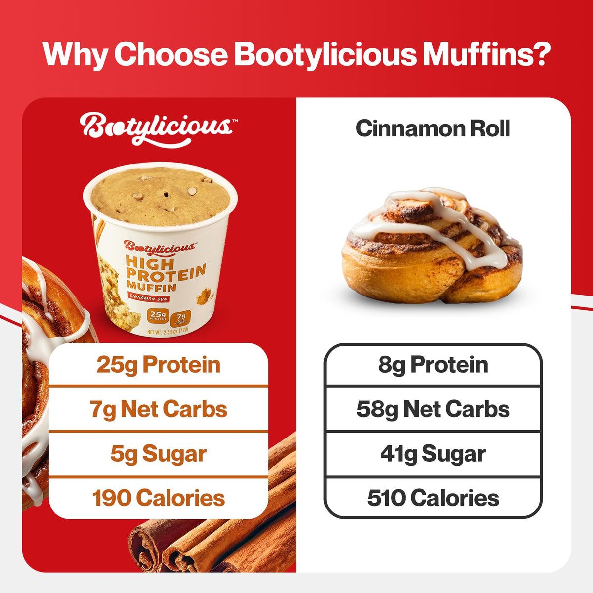 Soft crumb of Bootylicious Cinnamon Bun muffin highlighting fiber-rich recipe.