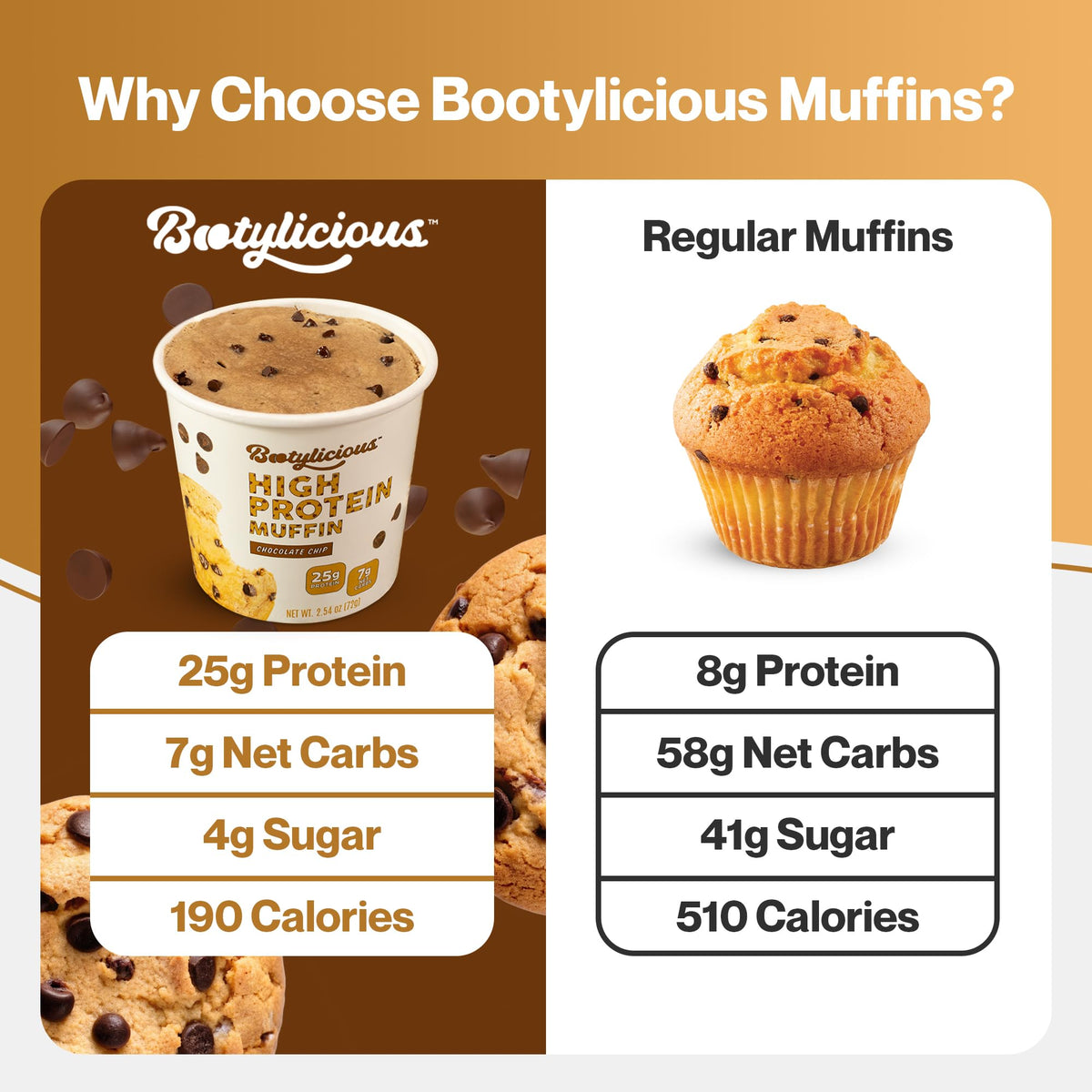 Bootylicious low-carb muffin cup emphasizing balanced macros with controlled carbs.