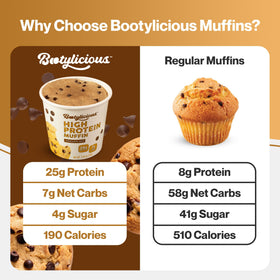 Bootylicious low-carb muffin cup emphasizing balanced macros with controlled carbs.