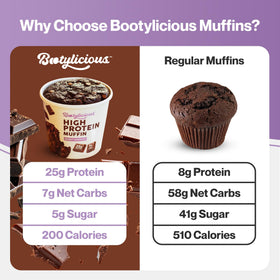 Bootylicious muffin serving-size image highlights 2.32–2.75 oz cup