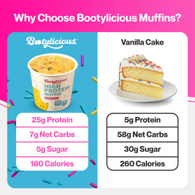 Bootylicious protein muffin microwaved assembly cup demonstrates fast convenient prep