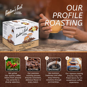 Boston’s Best roast profile system ensures consistent flavor across cups.