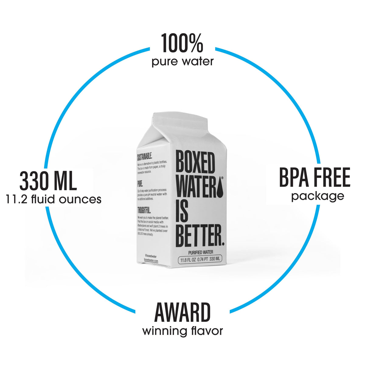 Boxed Water 11.2 oz 24-pack carton material close-up showing renewable materials