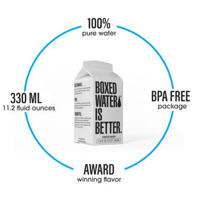 Boxed Water 11.2 oz 24-pack carton material close-up showing renewable materials