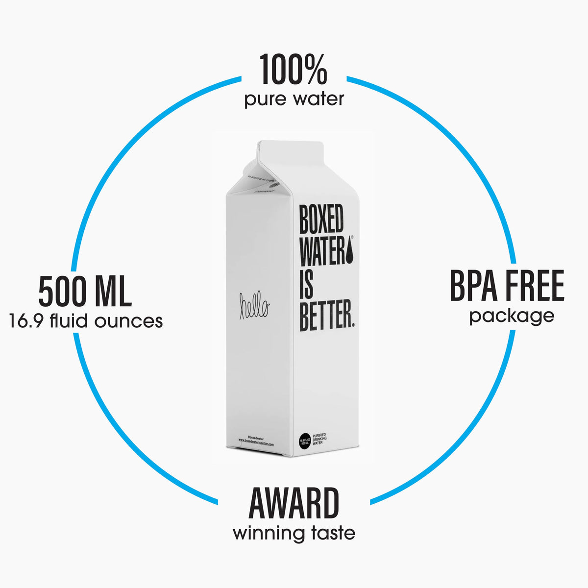 Boxed Water is Better carton front highlights plant-based packaging