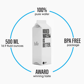 Boxed Water is Better carton front highlights plant-based packaging