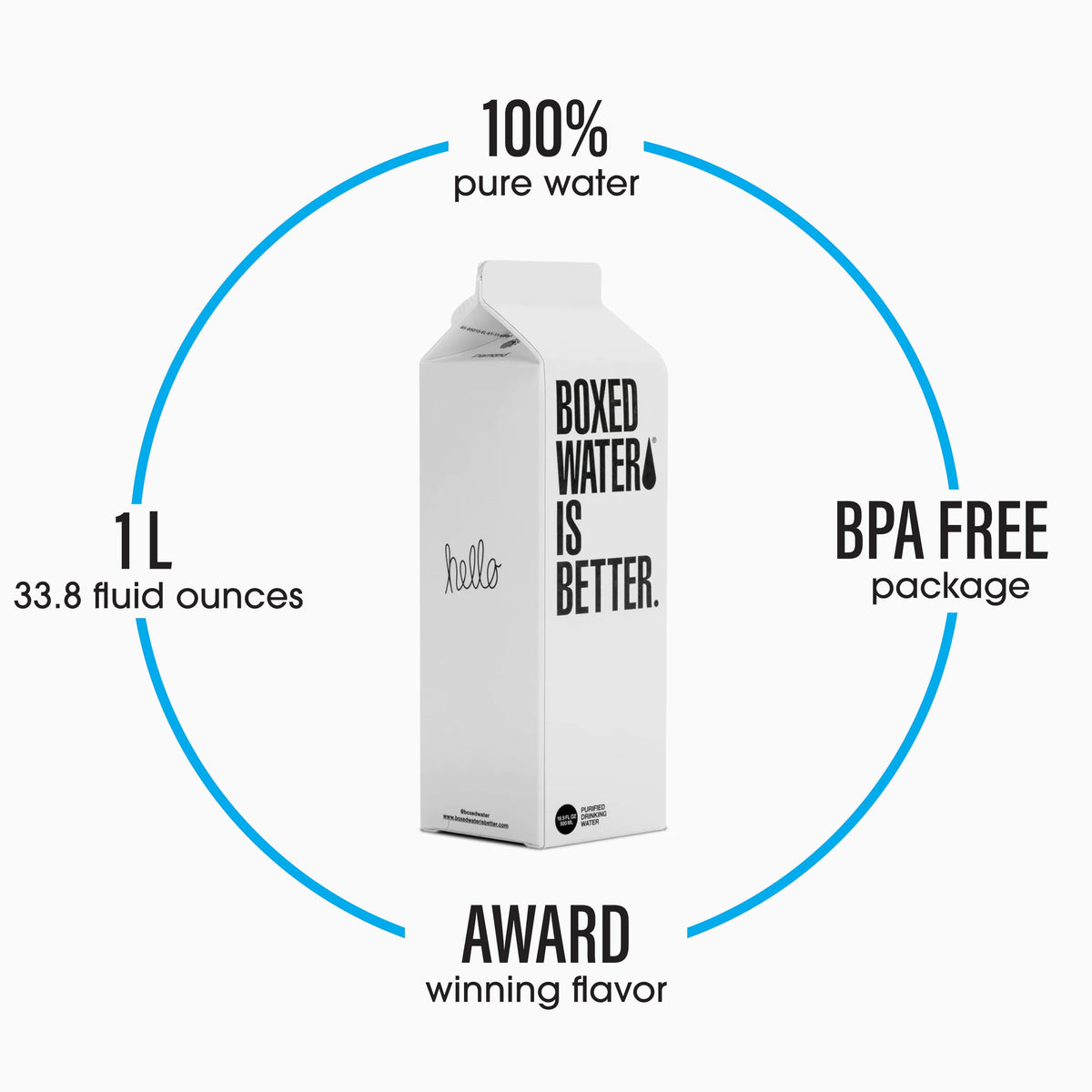 Boxed Water Is Better 8-step purification delivers clean-tasting water.