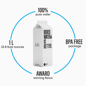 Boxed Water Is Better 8-step purification delivers clean-tasting water.