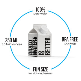 BOXED WATER IS BETTER bottle being poured to reveal a crisp, pure taste.