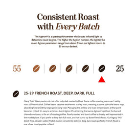 Boxer Coffee Decaf French Roast pod packaging shows 48-count eco-friendly box for convenient home brewing.