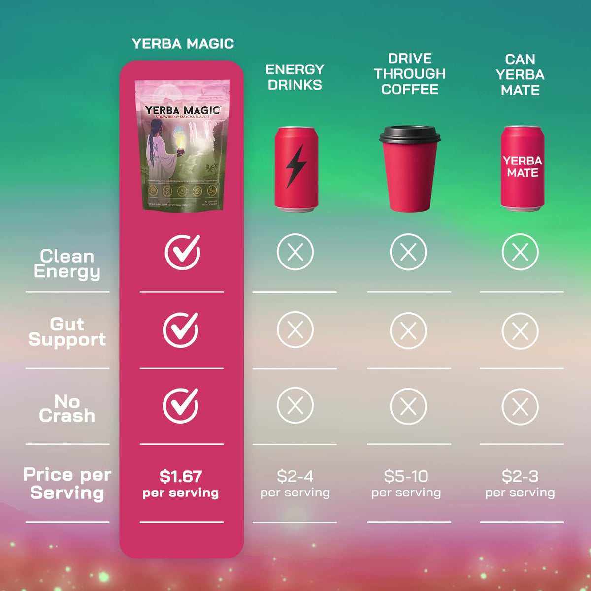 Brainista Yerba Magic kitchen scene emphasizes gut-friendly prebiotics and probiotics.