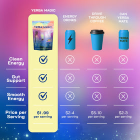 Brainista Yerba Magic Pina Colada sticks with tropical flavor and smooth energy