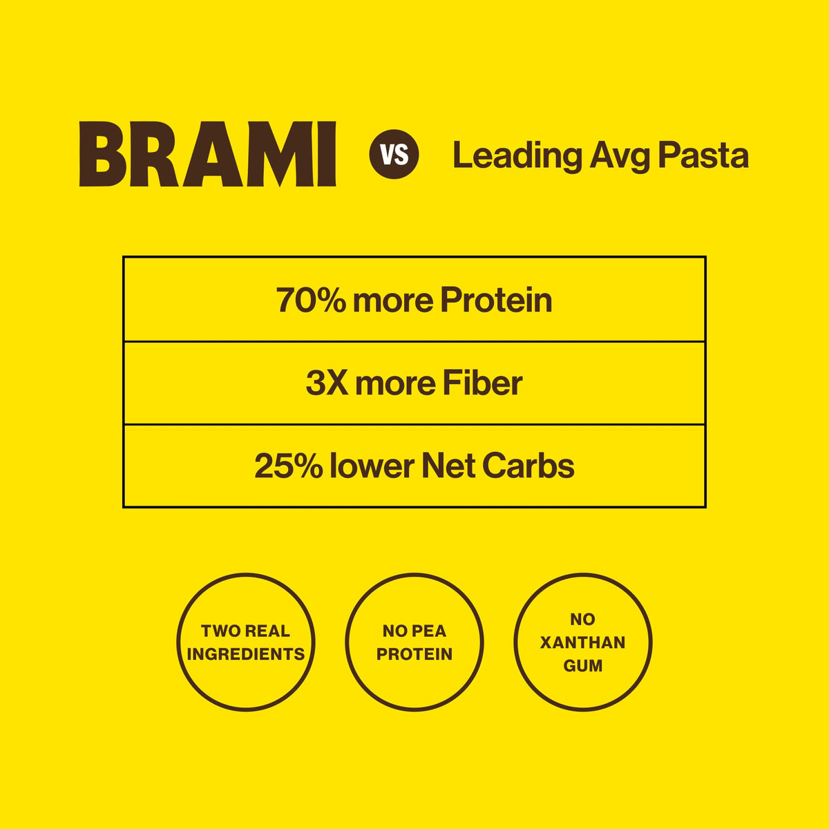 BRAMI fusilli Molise kitchen scene emphasizes Italian craftsmanship