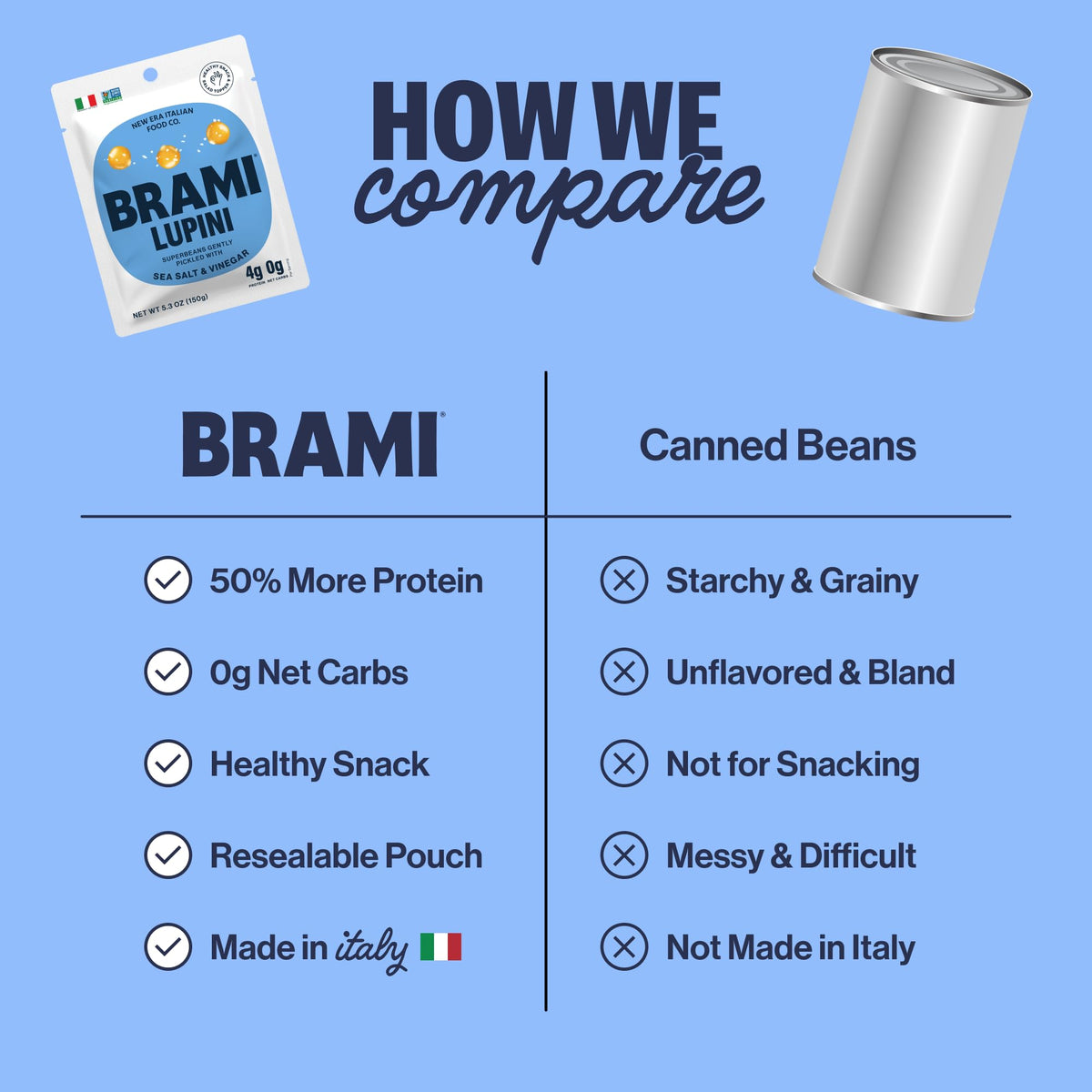 BRAMI lupini beans made in Italy reflects authentic pickling and Mediterranean aroma.