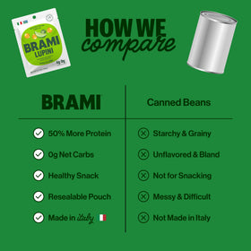 BRAMI lupini snack chili lime flavor angle emphasizes zesty taste and Mediterranean inspiration.
