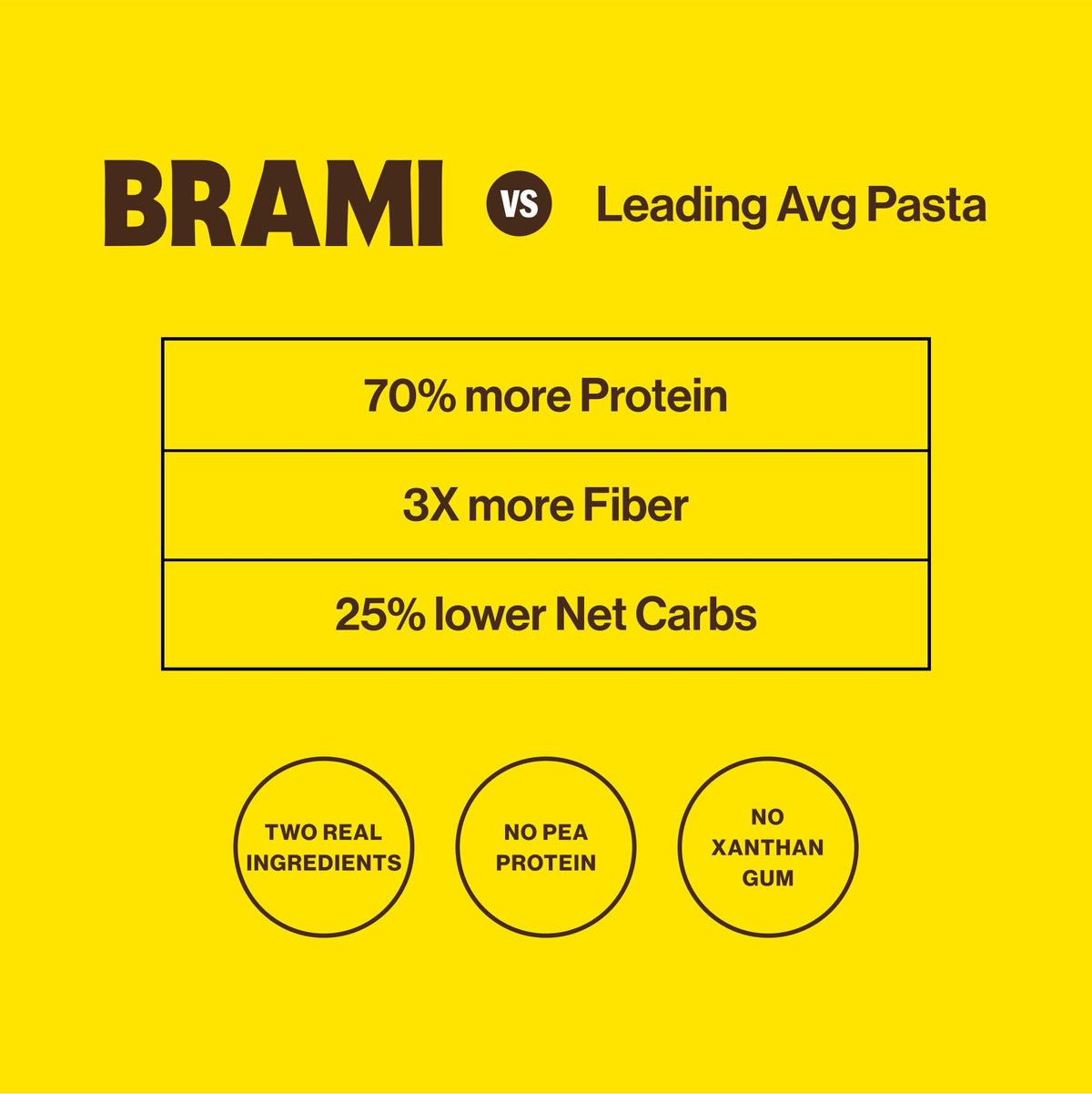 BRAMI Penne two-ingredient pasta featuring lupini beans and semolina