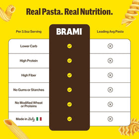 BRAMI pasta in a pan ready for sauce, showcasing quick weeknight appeal.
