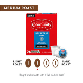 Breakfast Blend uses 100% Arabica beans for balanced flavor