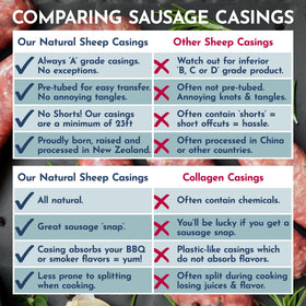 Breakfast sausage production scene with The New Zealand Casings showing consistent diameter.