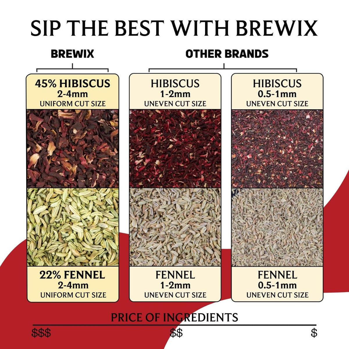BREWIX Hand-blended batch highlights careful craftsmanship and freshness