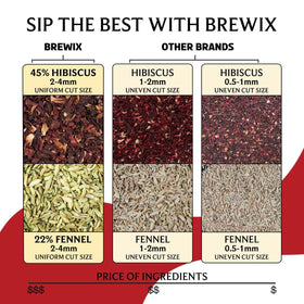 BREWIX Hand-blended batch highlights careful craftsmanship and freshness
