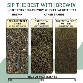 BREWIX hand-picked tea leaves for consistent, fragrant brews.