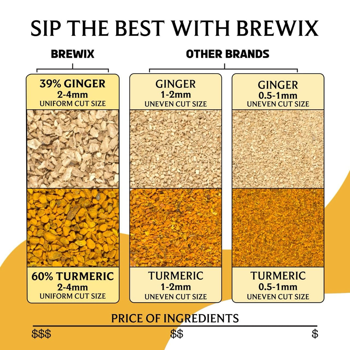 BREWIX turmeric and ginger harvest from Indian farms emphasizes fresh, high quality ingredients