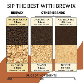 BREWIX Masala Chai Assam CTC tea for a robust cup