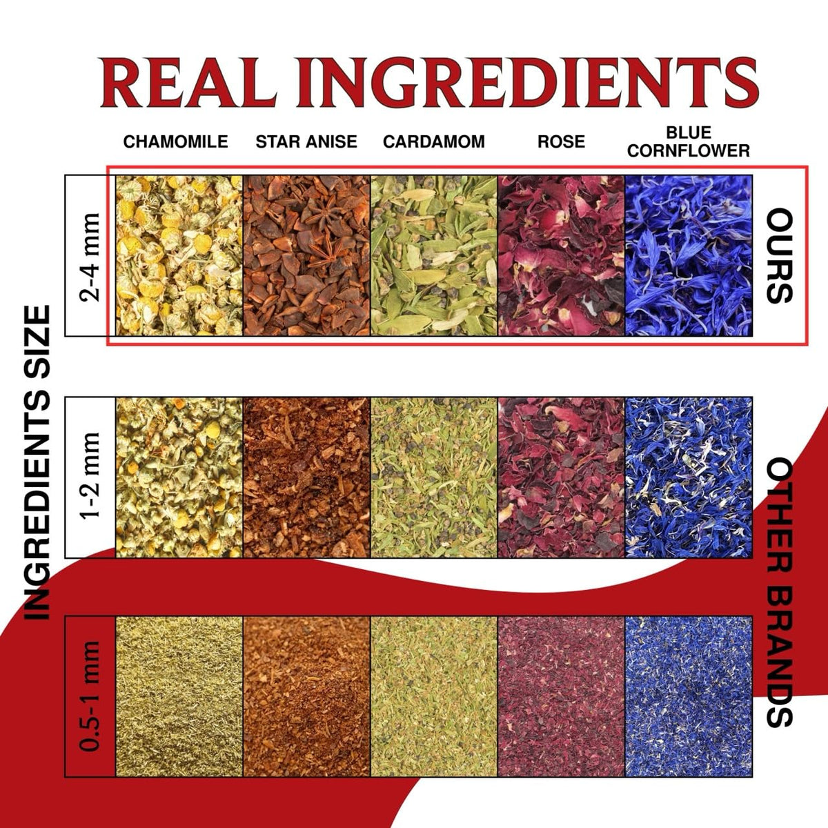 BREWIX Rose petals and hibiscus detail signals premium herbal blend