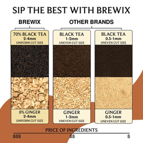 BREWIX spice blend with cardamom, ginger, cloves for bold notes