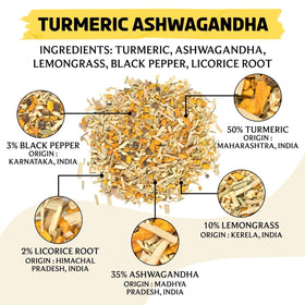 BREWIX turmeric-ashwagandha tea packaging front highlighting premium, gluten-free ingredients.
