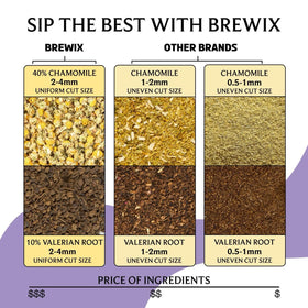 BREWIX Valerian Comfort Tea brew cup reveals soothing aroma and color