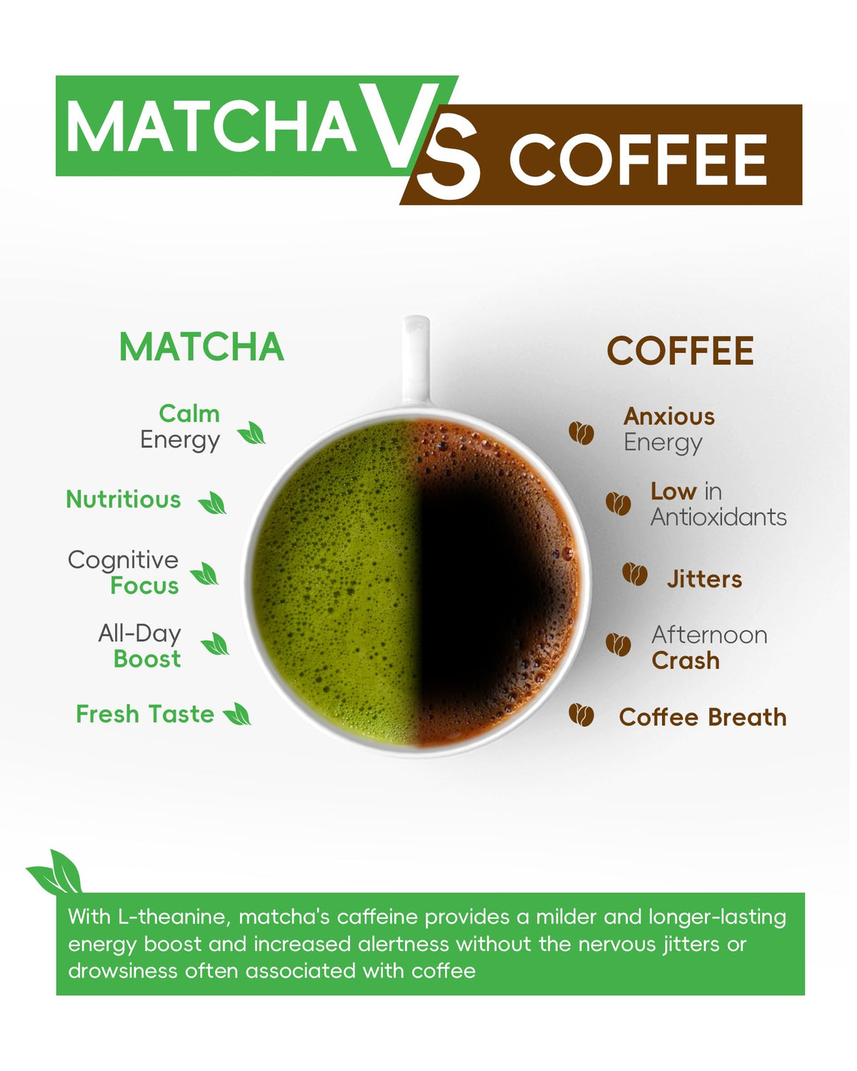 Brewnova energy and focus with matcha suggests balanced alertness