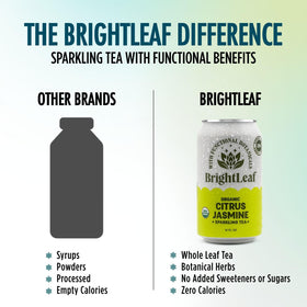 BrightLeaf Citrus Jasmine Sparkling Tea mocktail base inspires relaxing non alcoholic drinks.