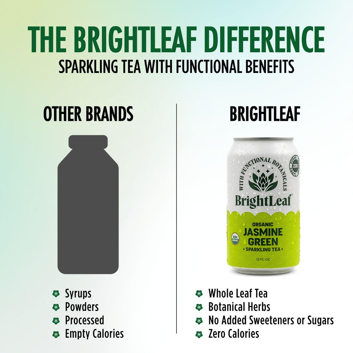 BrightLeaf Jasmine Green Sparkling Tea packaging on a shelf for easy grab-and-go