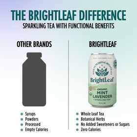 BrightLeaf Mint Lavender Sparkling Tea cans-on-shelf scene conveys on-the-go refreshment.