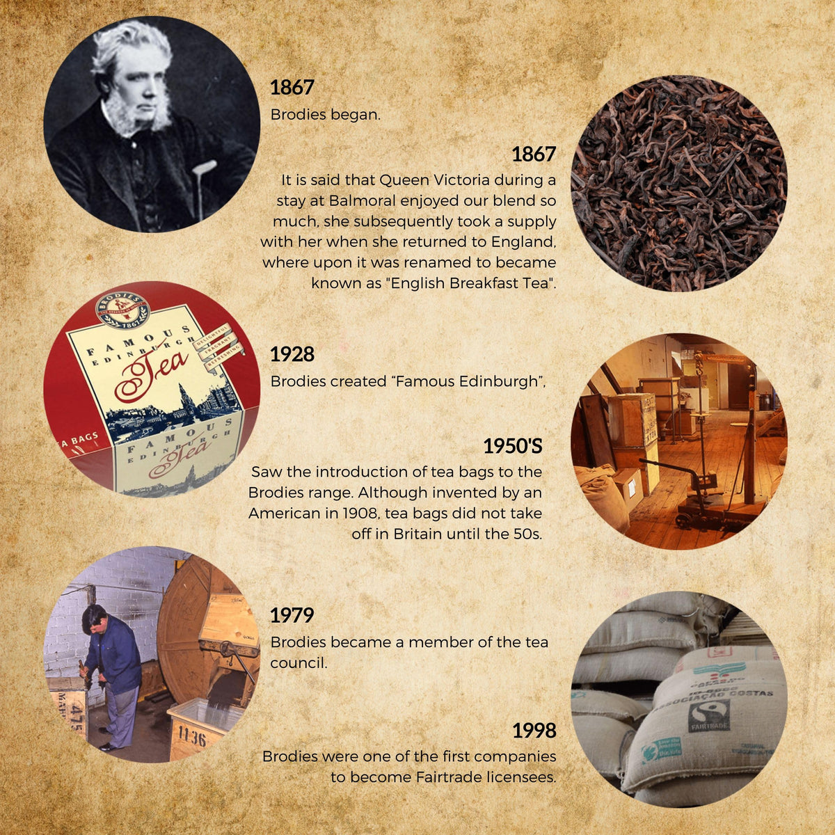 Brodies ethical sourcing badge on packaging communicates Fairtrade commitment.
