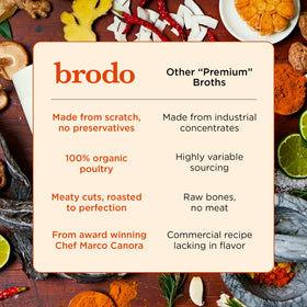 Brodo collagen protein per serving highlighted for nutrition.