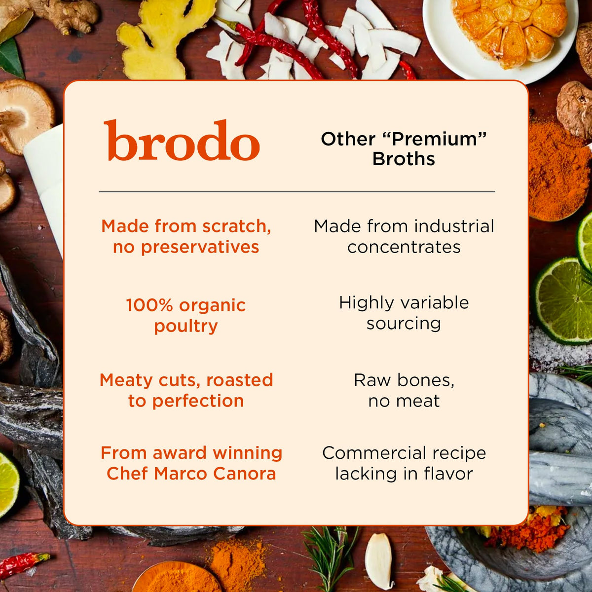 Brodo Spicy Nonna chef-crafted label highlights premium, preservative-free broth