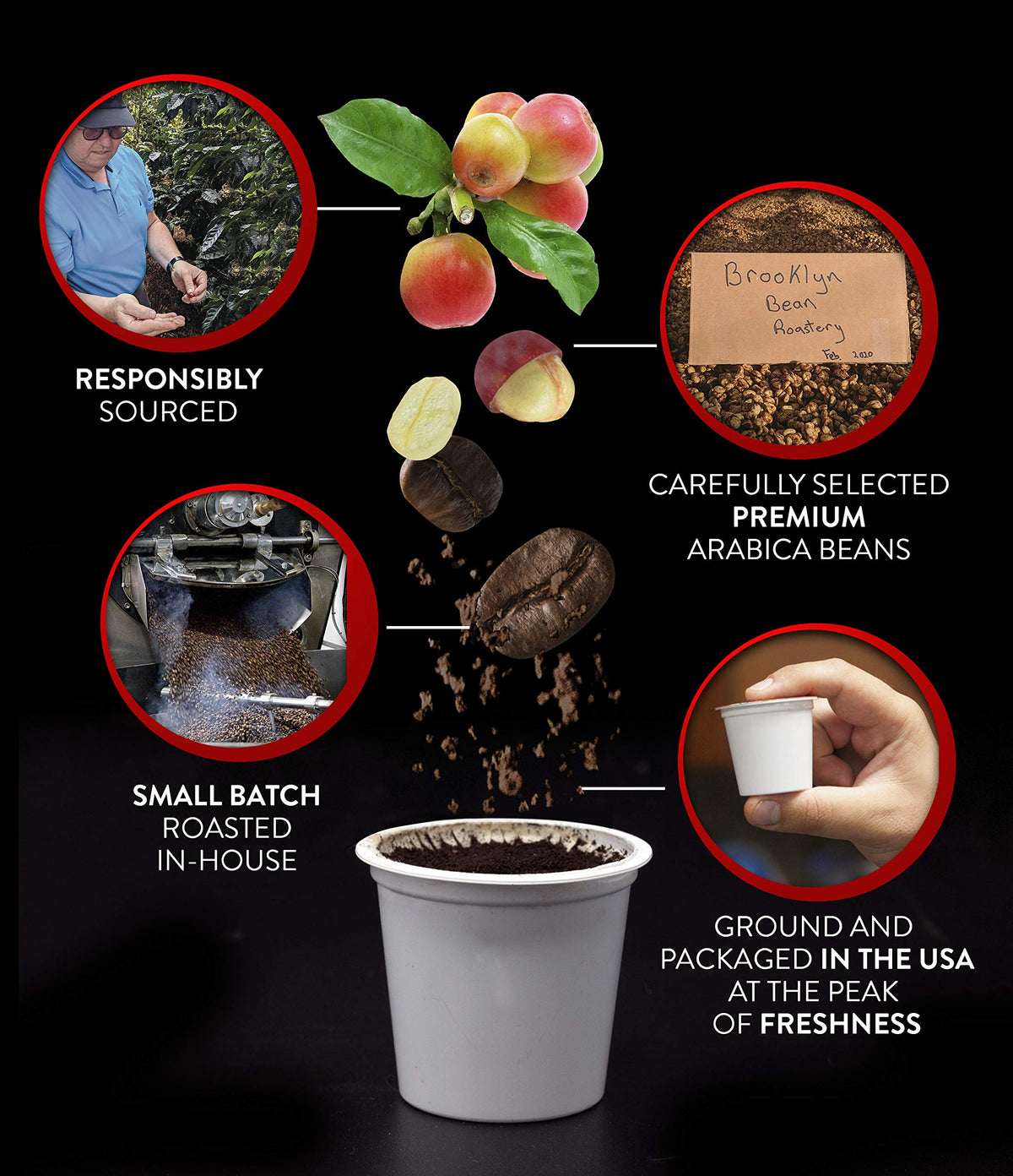 Brooklyn Beans flavored coffee pods pack shot, 40-count convenience for shared mornings.