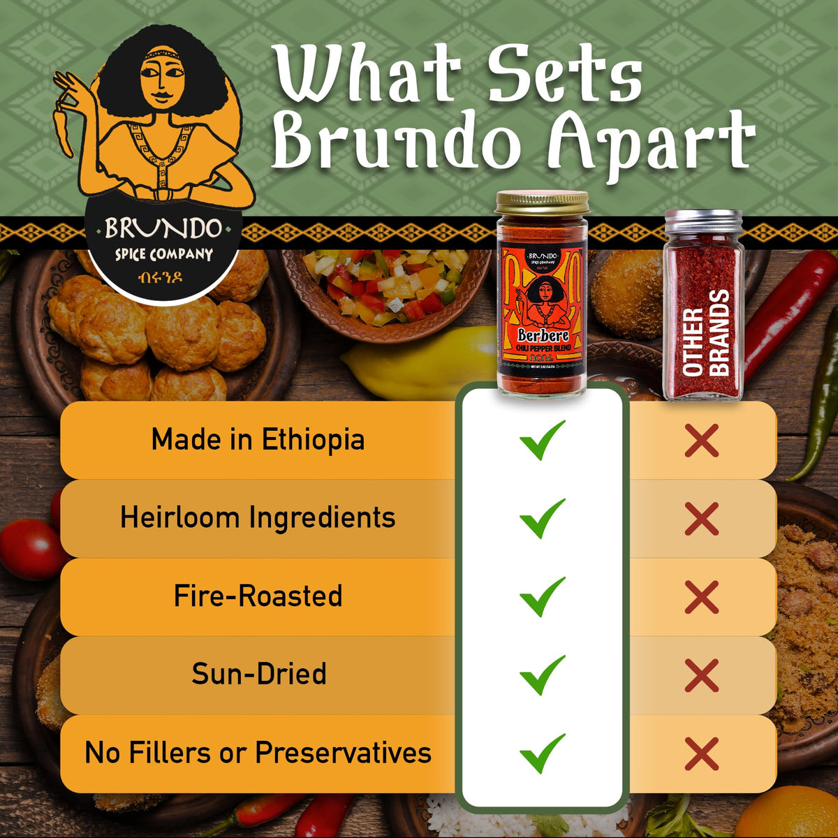 Brundo Market Berbere blend ingredients close-up peppers spices