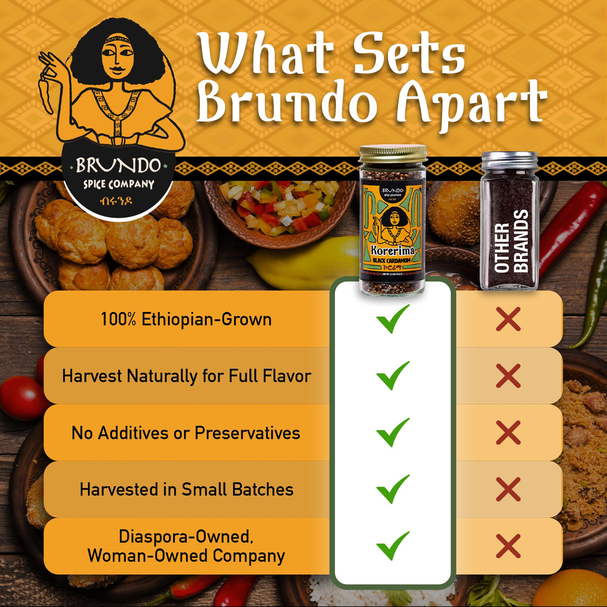 Brundo Market Korerima 2.5oz bottle setup highlights convenient home use.