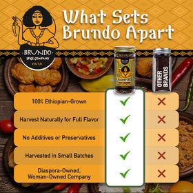 Brundo Market Korerima 2.5oz bottle setup highlights convenient home use.