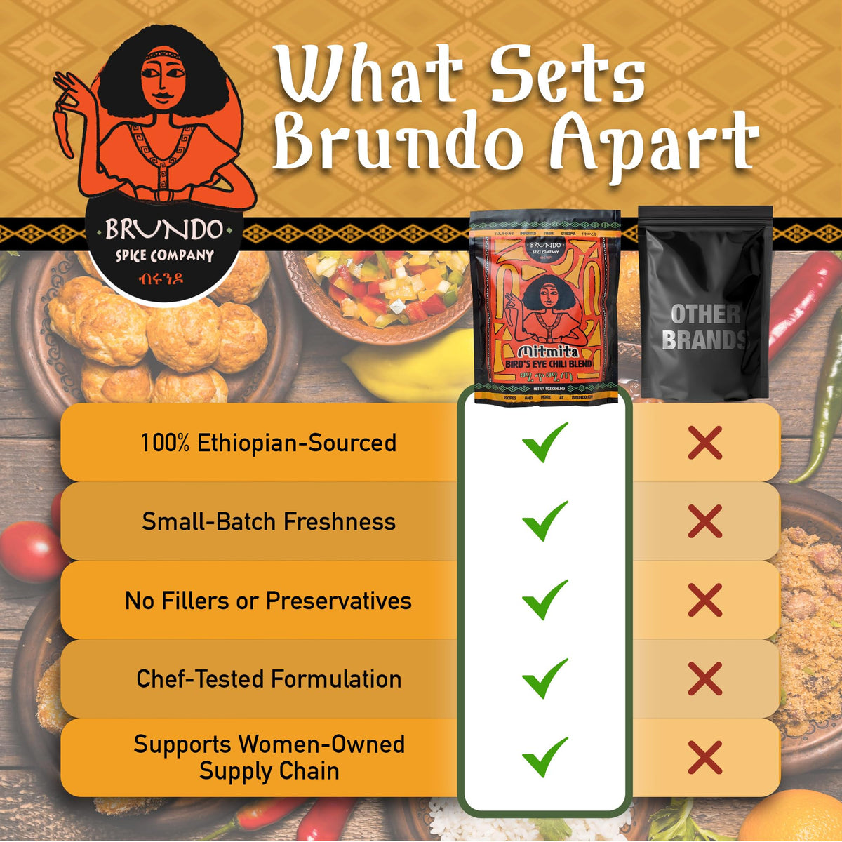 Brundo Mitmita spice rub on meat for bold peppery aroma.