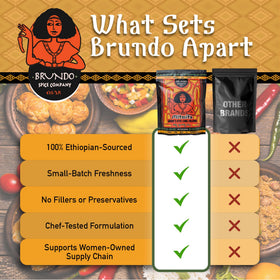 Brundo Mitmita spice rub on meat for bold peppery aroma.