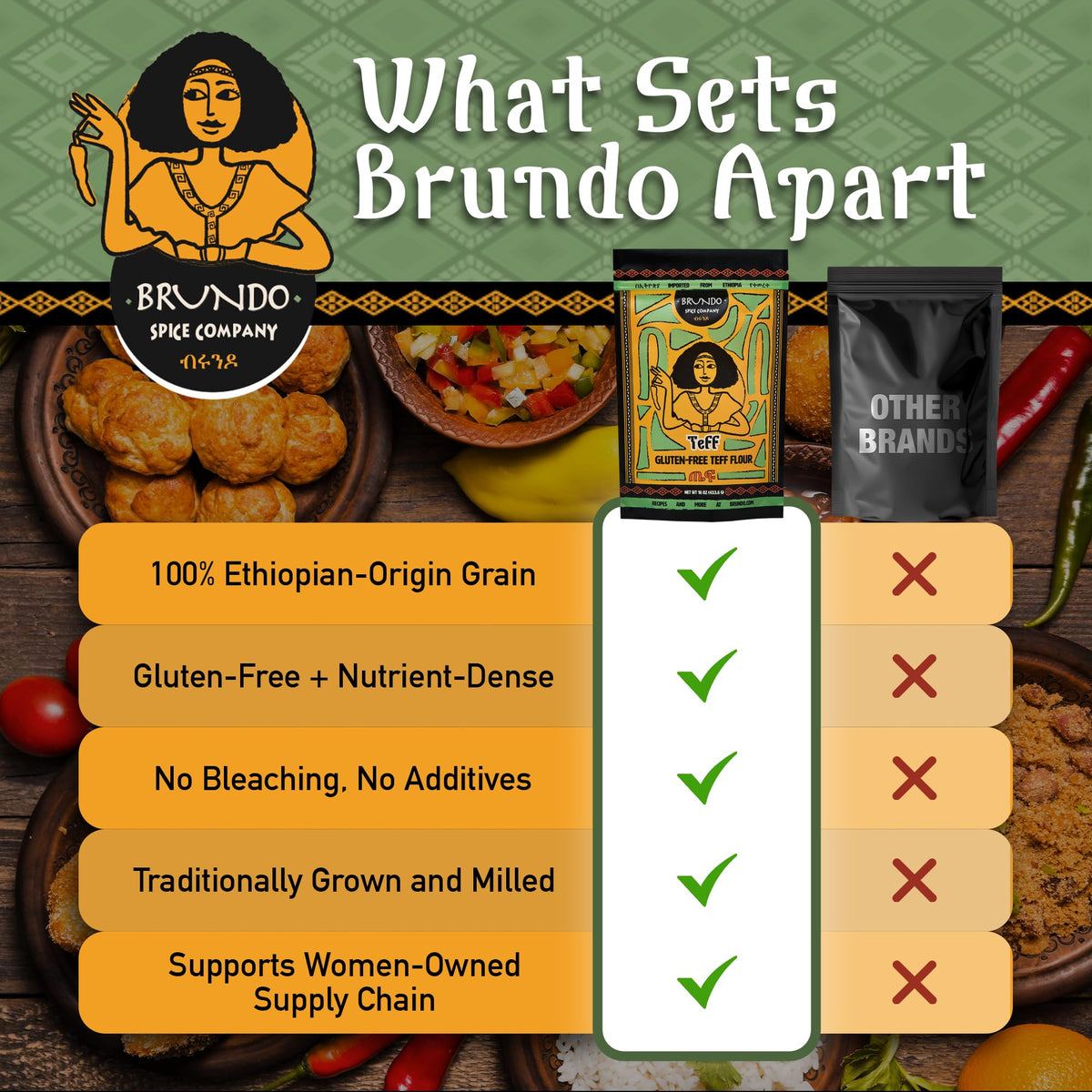 Brundo Teff Flour gluten-free baking ready to use.
