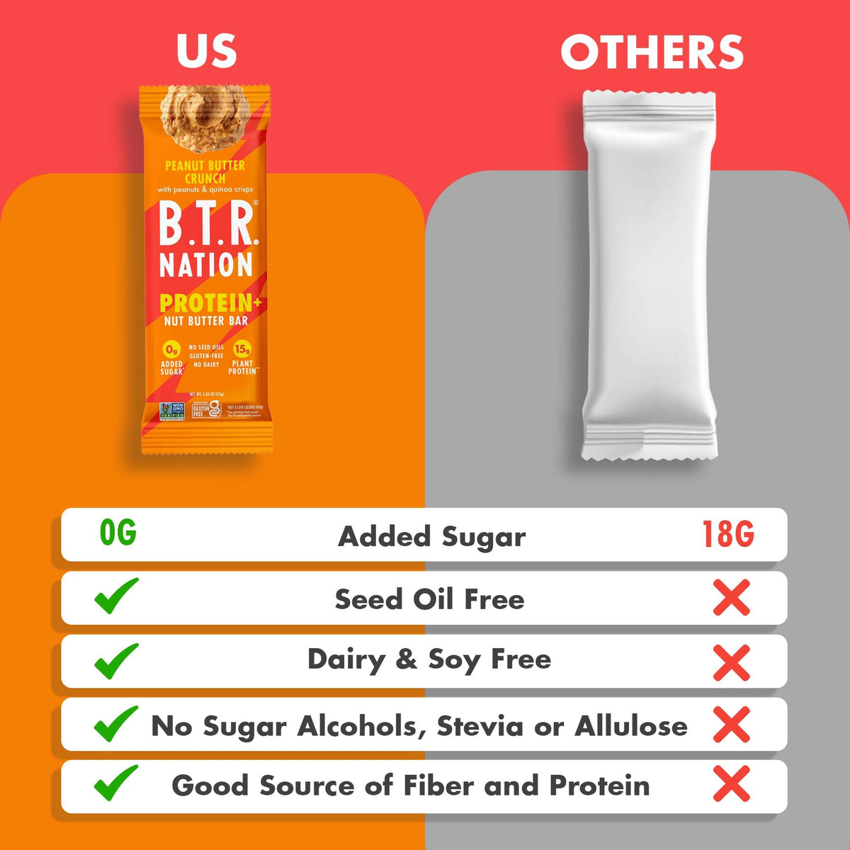 B.T.R Nation packaging emphasizes gluten-free and dairy-free attributes.