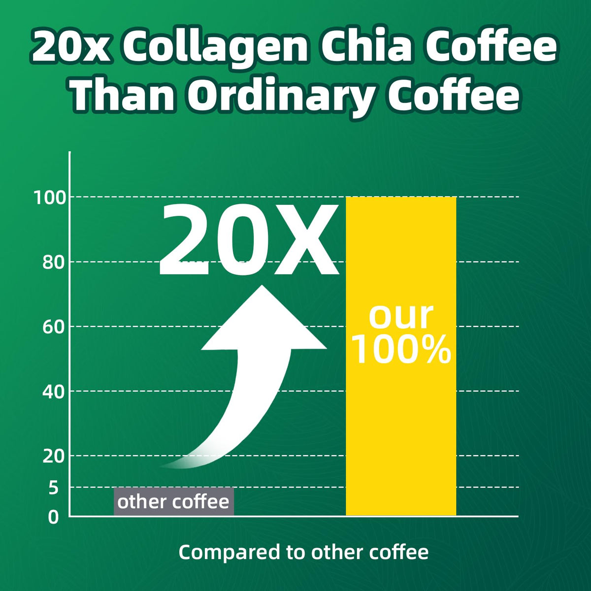 BudLive 20X Collagen Chia Coffee cold brew image, refreshing iced beverages and afternoon energy.