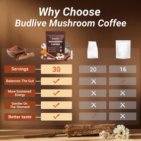 BudLive packaging on shelf signals natural, non-GMO ingredients